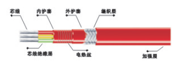 JFB-□/3型三相恒功率并联电热带