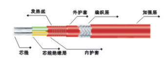 JFB-□/2型单相恒功率并联电热带